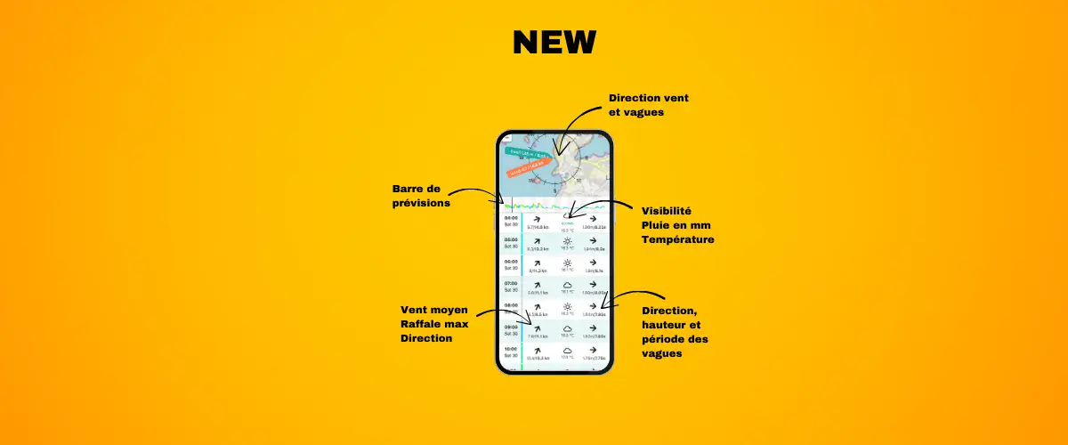 New mobile interface: kite/wing weather even more accessible