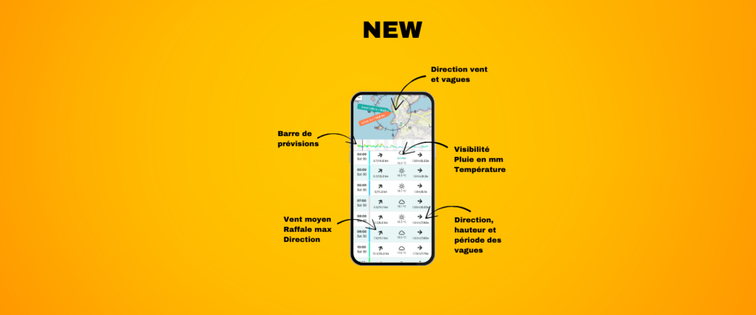 New mobile interface: kite/wing weather even more accessible